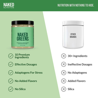 Organic Greens, Prebiotic and Probiotic Powder for Straightforward Daily Mixing